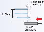 E32ϵ c 45 