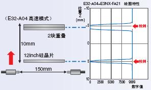 E32ϵ c 52 