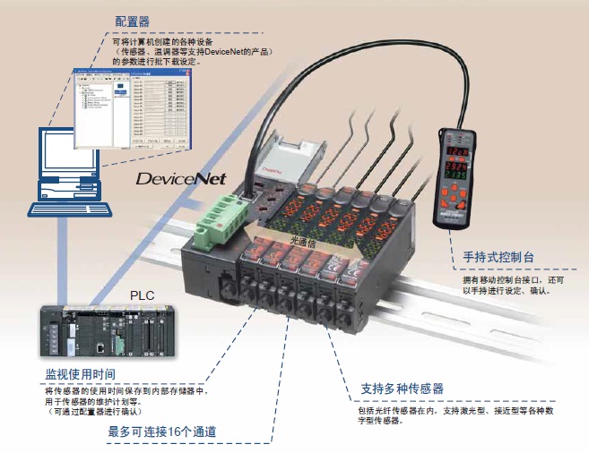 E3X-DRT21-S VER.3 c 5 